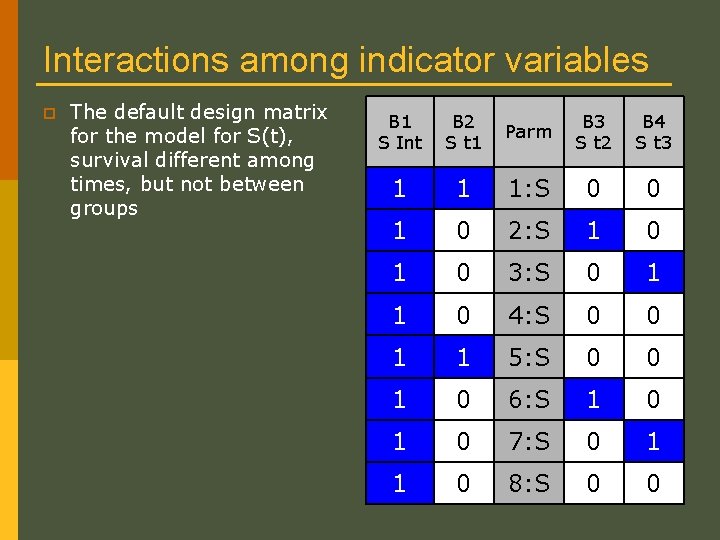 Interactions among indicator variables p The default design matrix for the model for S(t), Interactions among indicator variables p The default design matrix for the model for S(t),