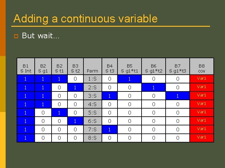 Adding a continuous variable p But wait… B 1 S Int B 2 S Adding a continuous variable p But wait… B 1 S Int B 2 S