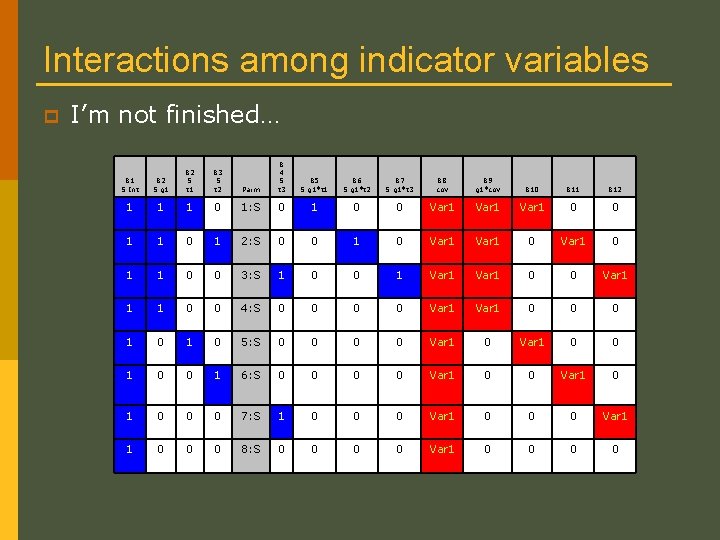 Interactions among indicator variables p I’m not finished… B 3 S t 2 Parm Interactions among indicator variables p I’m not finished… B 3 S t 2 Parm