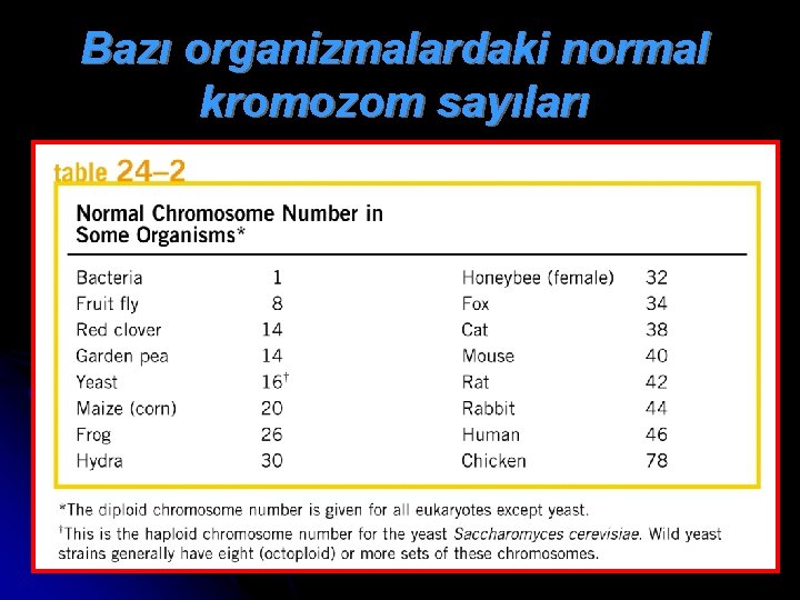 Bazı organizmalardaki normal kromozom sayıları 
