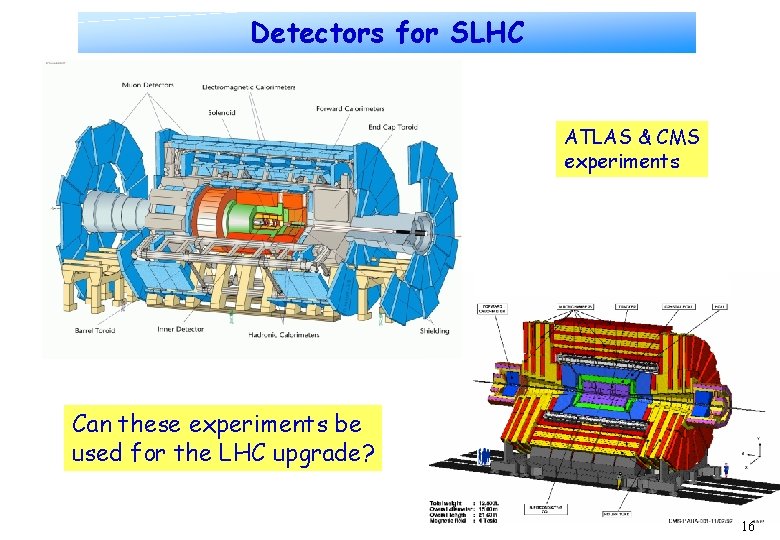 Detectors for SLHC ATLAS & CMS experiments Can these experiments be used for the