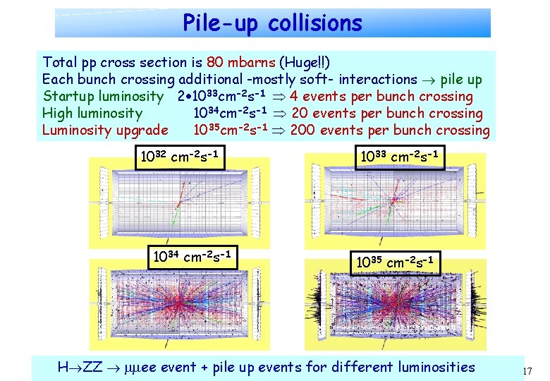 Pile-up collisions Total pp cross section is 80 mbarns (Huge!!) Each bunch crossing additional