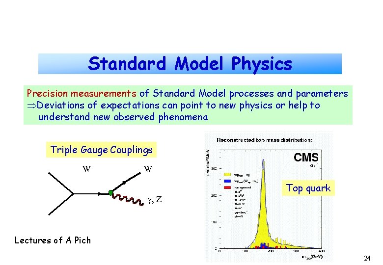 Standard Model Physics Precision measurements of Standard Model processes and parameters Deviations of expectations