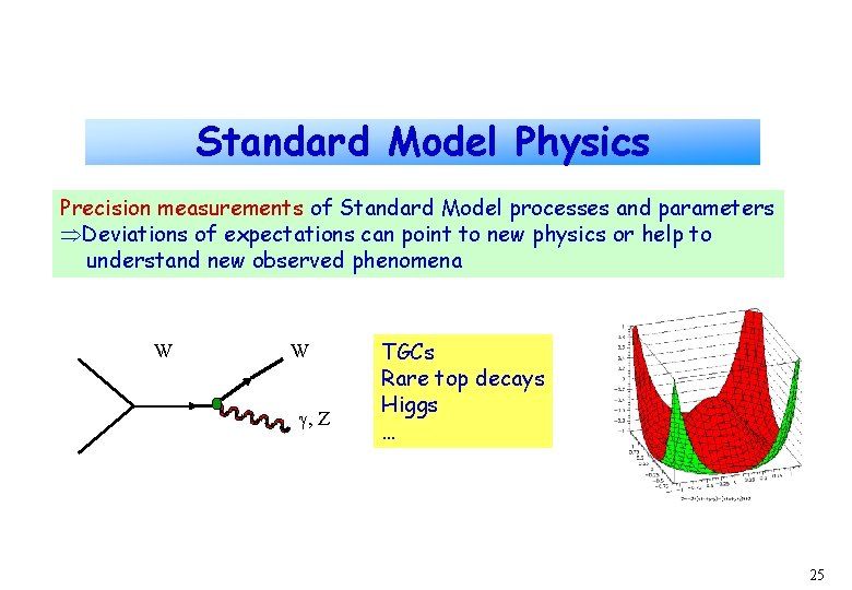 Standard Model Physics Precision measurements of Standard Model processes and parameters Deviations of expectations