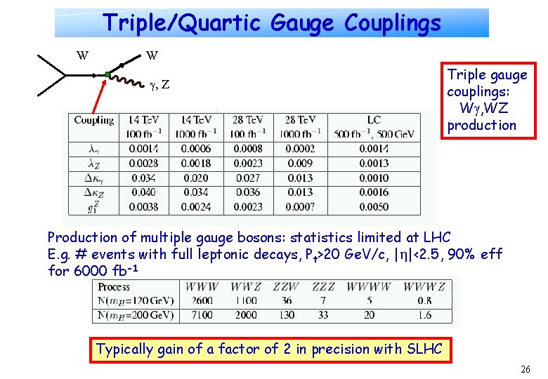 Triple/Quartic Gauge Couplings W W , Z Triple gauge couplings: W , WZ production