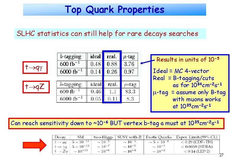 Top Quark Properties SLHC statistics can still help for rare decays searches t q.