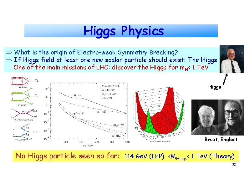 Higgs Physics What is the origin of Electro-weak Symmetry Breaking? If Higgs field at