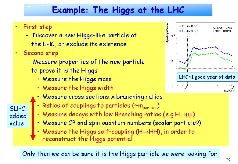 Example: The Higgs at the LHC • First step – Discover a new Higgs-like