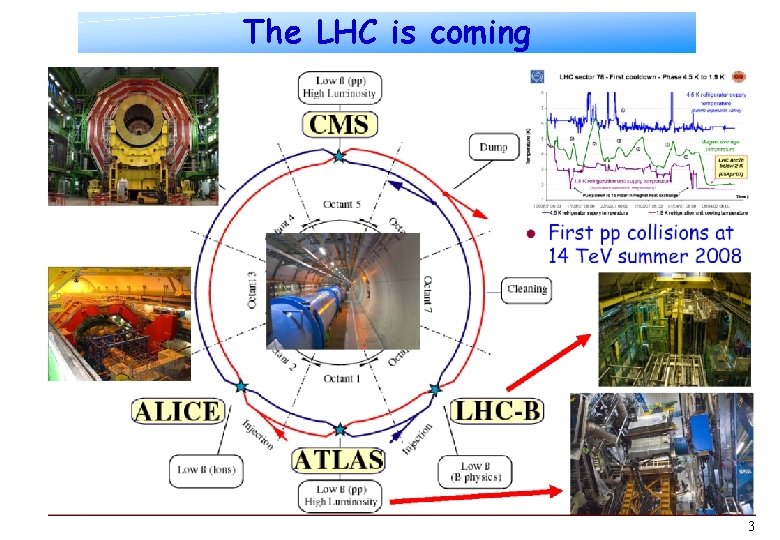 The LHC is coming 3 