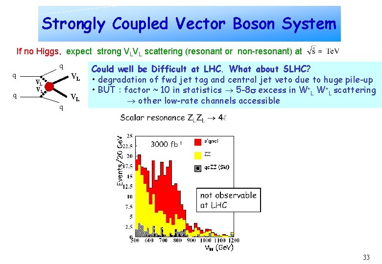 Strongly Coupled Vector Boson System If no Higgs, expect strong VLVL scattering (resonant or