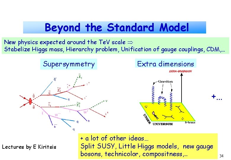 Beyond the Standard Model New physics expected around the Te. V scale Stabelize Higgs