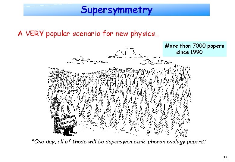 Supersymmetry A VERY popular scenario for new physics… More than 7000 papers since 1990