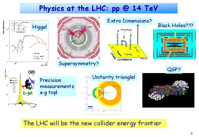 Physics at the LHC: pp @ 14 Te. V Extra Dimensions? Higgs! Black Holes?
