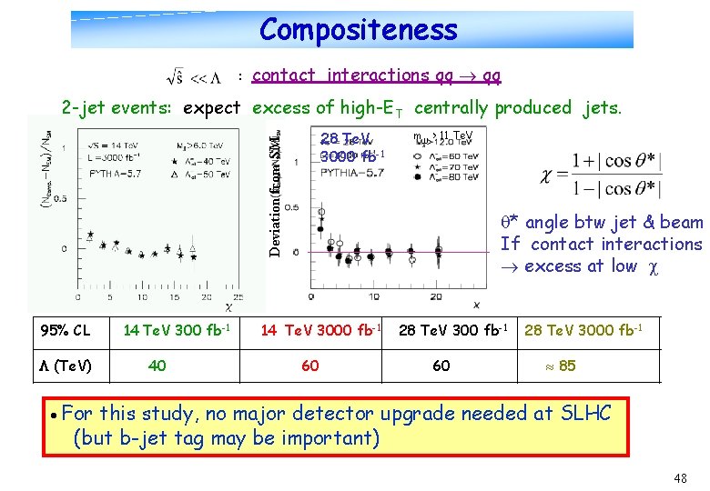 Compositeness : contact interactions qq 2 -jet events: expect excess of high-ET centrally produced