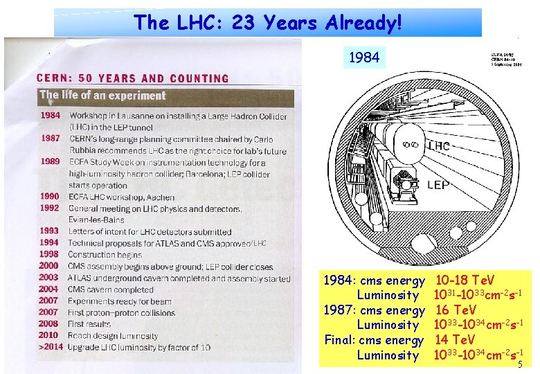 The LHC: 23 Years Already! 1984 /LHC 1984: cms energy Luminosity 1987: cms energy