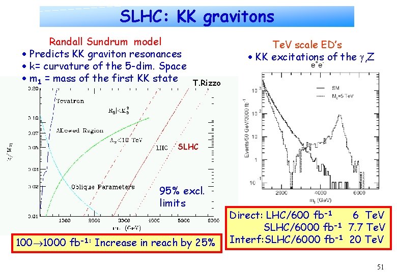 SLHC: KK gravitons Randall Sundrum model Predicts KK graviton resonances k= curvature of the