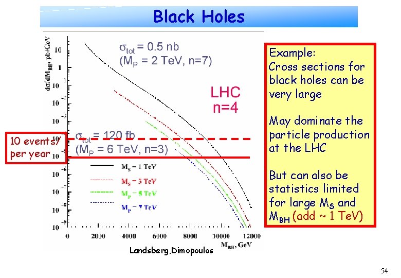 Black Holes Example: Cross sections for black holes can be very large May dominate