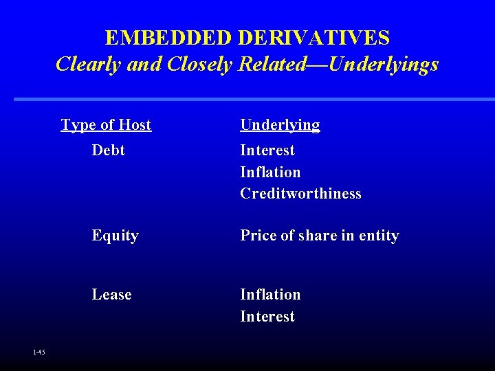 EMBEDDED DERIVATIVES Clearly and Closely Related—Underlyings Type of Host 1 -45 Underlying Debt Interest