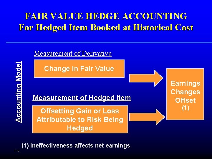 FAIR VALUE HEDGE ACCOUNTING For Hedged Item Booked at Historical Cost Accounting Model Measurement