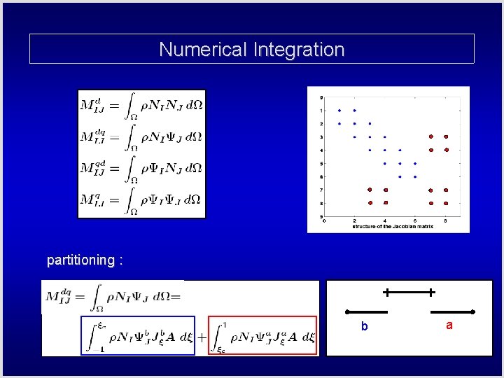 Numerical Integration partitioning : b a 