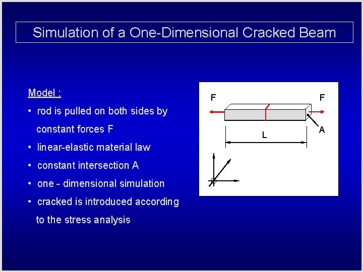 Simulation of a One-Dimensional Cracked Beam Model : F F • rod is pulled