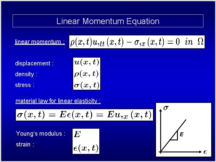 Linear Momentum Equation linear momentum : displacement : density : stress : material law