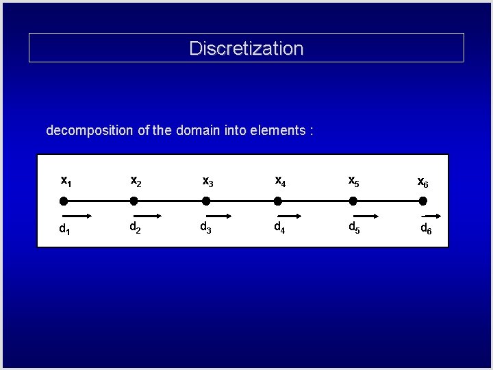 Discretization decomposition of the domain into elements : x 1 d 1 x 2