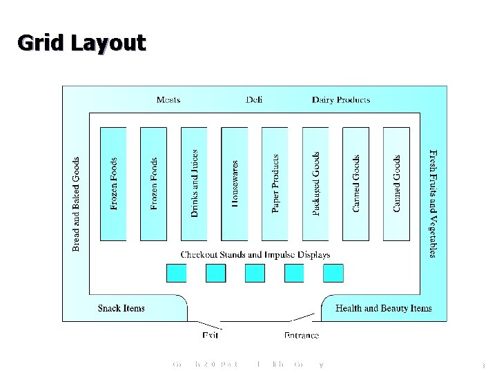 Grid Layout Copyright 2006 Prentice Hall Publishing Company 32 