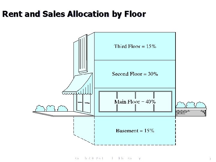 Rent and Sales Allocation by Floor Copyright 2006 Prentice Hall Publishing Company 38 