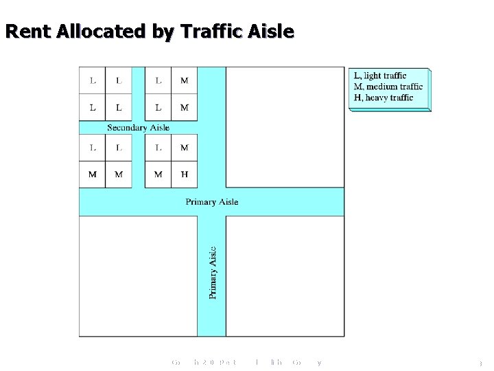 Rent Allocated by Traffic Aisle Copyright 2006 Prentice Hall Publishing Company 39 