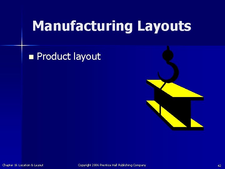 Manufacturing Layouts n Product layout Chapter 16 Location & Layout Copyright 2006 Prentice Hall