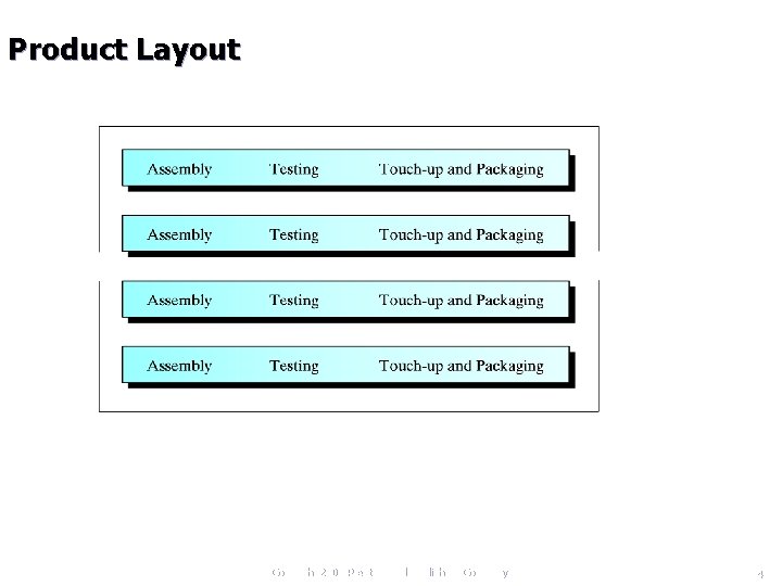 Product Layout Copyright 2006 Prentice Hall Publishing Company 43 