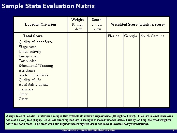 Sample State Evaluation Matrix Location Criterion Total Score Weight 10 -high 1 -low Score