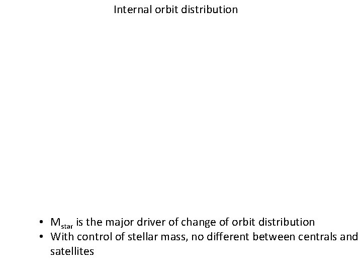 Internal orbit distribution • Mstar is the major driver of change of orbit distribution