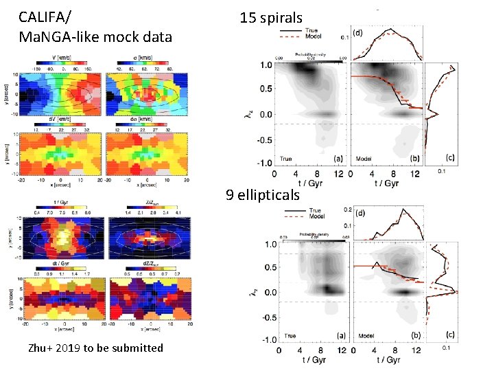 CALIFA/ Ma. NGA-like mock data 15 spirals 9 ellipticals Zhu+ 2019 to be submitted