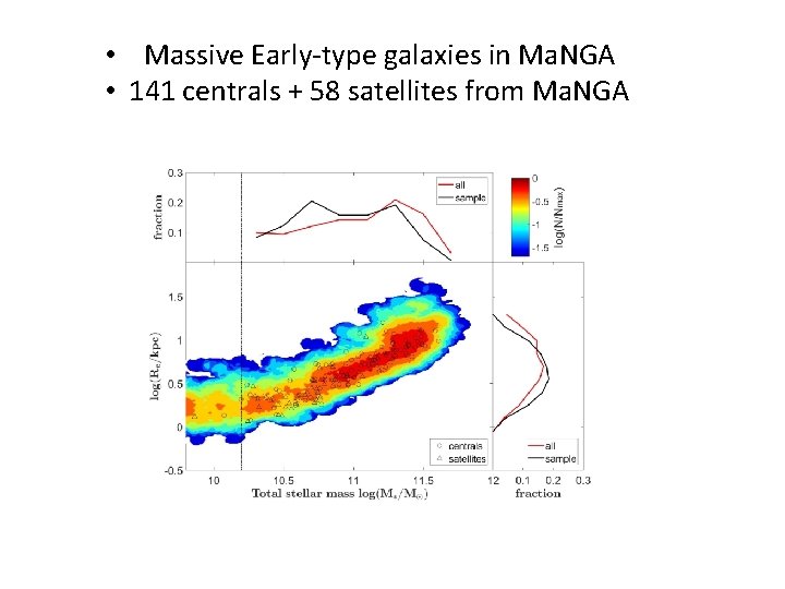  • Massive Early-type galaxies in Ma. NGA • 141 centrals + 58 satellites