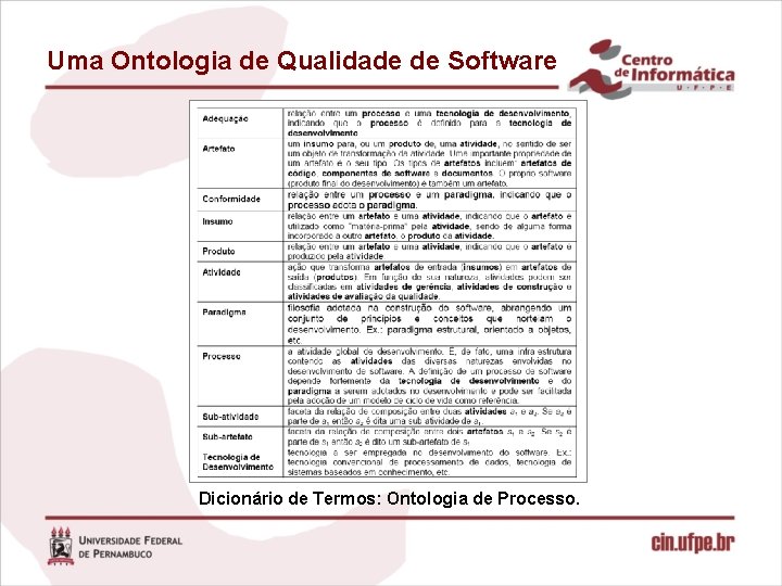 Uma Ontologia de Qualidade de Software Dicionário de Termos: Ontologia de Processo. 
