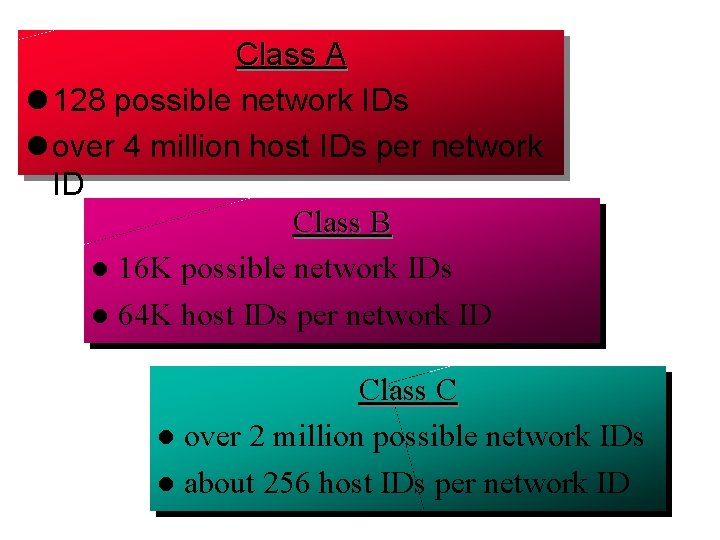 Class A l 128 possible network IDs l over 4 million host IDs per