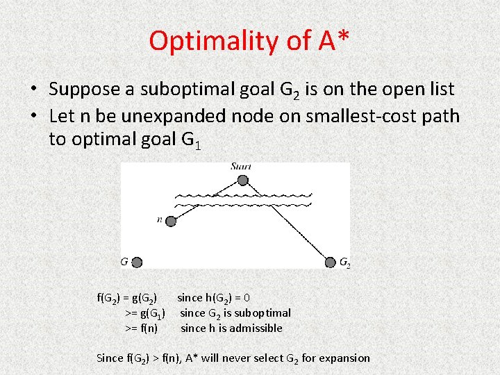 Optimality of A* • Suppose a suboptimal goal G 2 is on the open