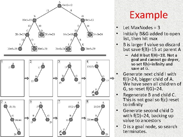 Example • Let Max. Nodes = 3 • Initially B&G added to open list,