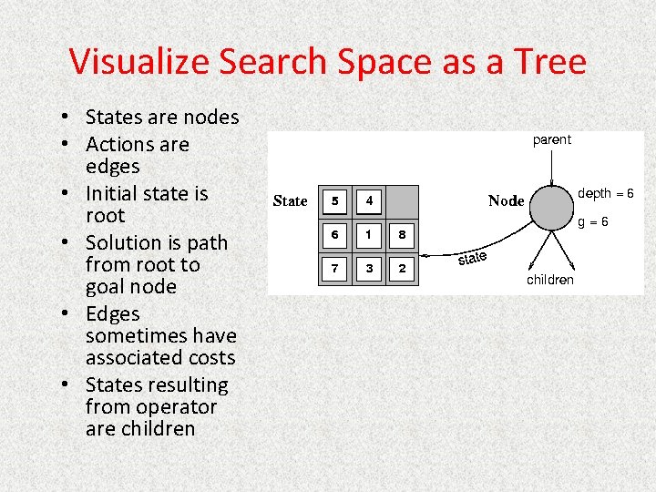 Visualize Search Space as a Tree • States are nodes • Actions are edges