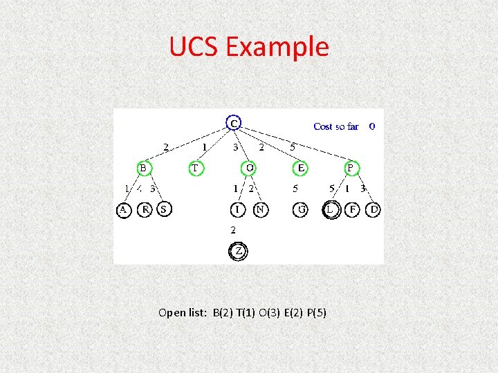 UCS Example Open list: B(2) T(1) O(3) E(2) P(5) 