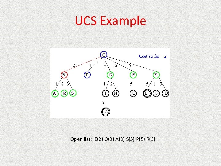 UCS Example Open list: E(2) O(3) A(3) S(5) P(5) R(6) 