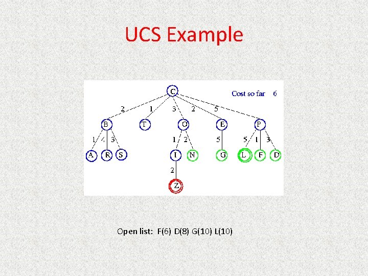 UCS Example Open list: F(6) D(8) G(10) L(10) 