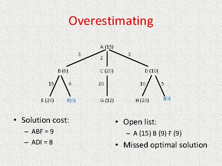 Overestimating A (15) 3 B (6) 15 E (20) C (20) 6 F(0) •