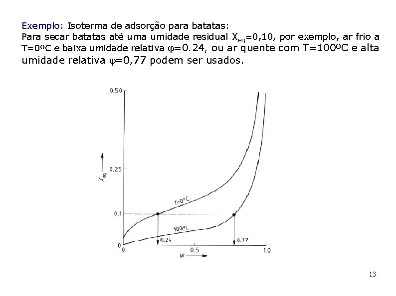 Exemplo: Isoterma de adsorção para batatas: Para secar batatas até uma umidade residual Xeq=0,