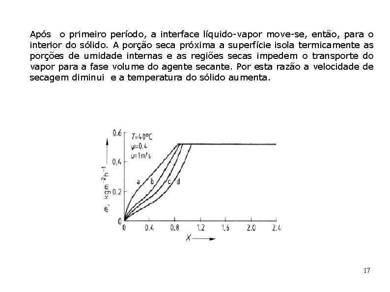 Após o primeiro período, a interface líquido-vapor move-se, então, para o interior do sólido.