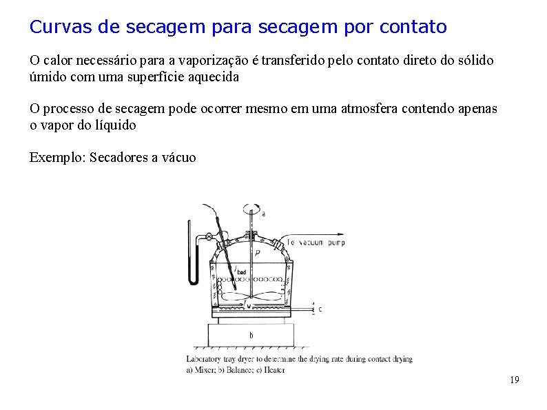 Curvas de secagem para secagem por contato O calor necessário para a vaporização é