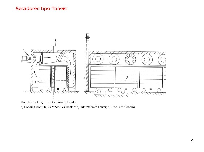 Secadores tipo Túneis 22 
