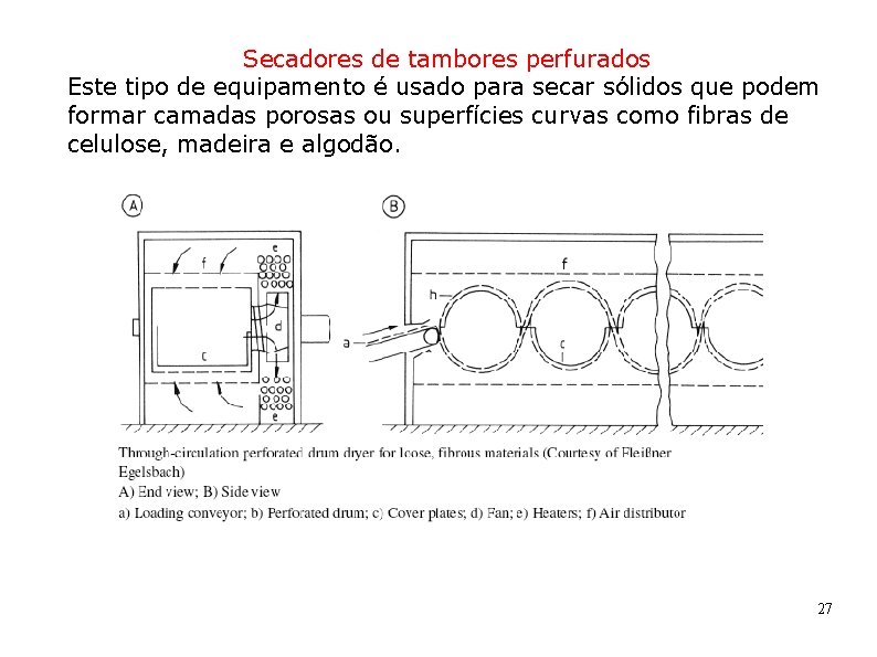 Secadores de tambores perfurados Este tipo de equipamento é usado para secar sólidos que